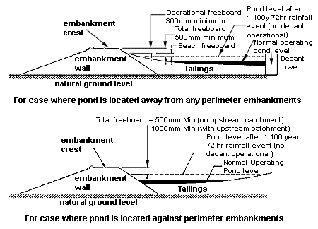 Freeboard explained